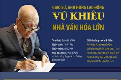 Giáo sư Vũ Khiêu - Người đặt nền móng ngành xã hội học và mỹ học VN