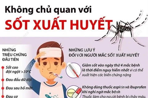 [Infographics] Không chủ quan với diễn biến nặng bệnh sốt xuất huyết