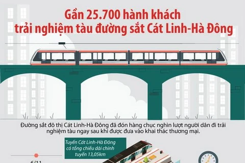 Người dân Hà Nội háo hức trải nghiệm tàu đường sắt Cát Linh-Hà Đông