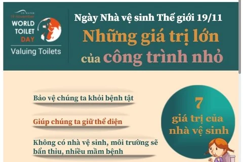 Ngày Nhà vệ sinh thế giới 19/11: Những giá trị lớn của công trình nhỏ