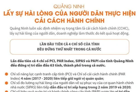 Quảng Ninh lấy sự hài lòng của người dân thực hiện cải cách hành chính