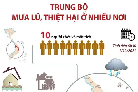 [Infographics] Mưa lũ tại Trung Bộ gây thiệt hại ở nhiều nơi
