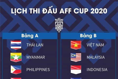 [Infographics] Lịch thi đấu toàn bộ các trận tại AFF Cup 2020