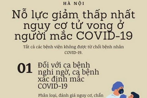 [Infographics] Hà Nội nỗ lực giảm tối đa nguy cơ tử vong do COVID-19