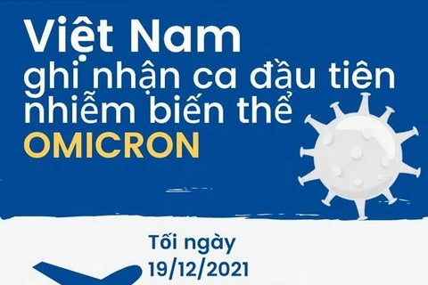 [Infographics] Việt Nam ghi nhận ca đầu tiên nhiễm biến thể Omicron