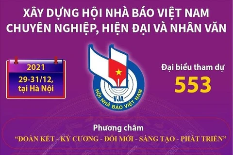 Xây dựng Hội Nhà báo Việt Nam chuyên nghiệp, hiện đại và nhân văn