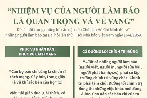 [Infographics] Nhiệm vụ của người làm báo là quan trọng và vẻ vang