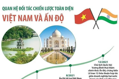 [Infographics] Quan hệ Đối tác chiến lược toàn diện Việt Nam và Ấn Độ