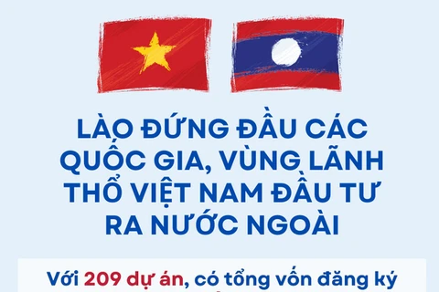 Lào đứng đầu các quốc gia, vùng lãnh thổ Việt Nam đầu tư ra nước ngoài