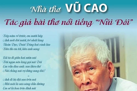 [Infographics] Nhà thơ Vũ Cao: Tác giả bài thơ nổi tiếng “Núi Đôi”