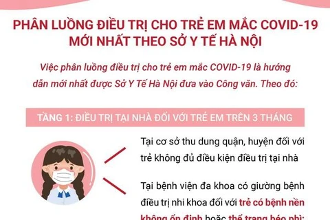 [Infographics] Phân luồng điều trị cho trẻ em mắc COVID-19 tại Hà Nội