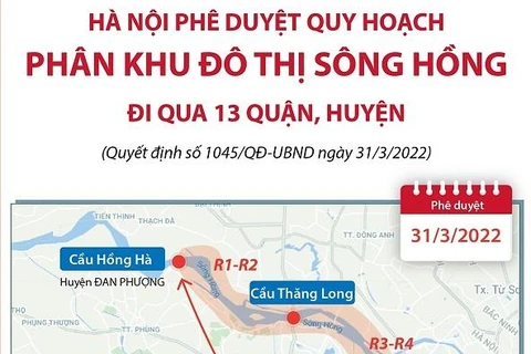 [Infographics] Hà Nội phê duyệt Quy hoạch phân khu đô thị sông Hồng