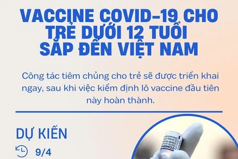 Vaccine phòng COVID-19 cho trẻ dưới 12 tuổi sắp về đến Việt Nam