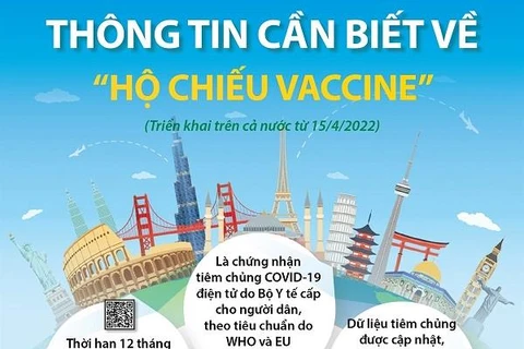 Thông tin cần biết về "Hộ chiếu vaccine” triển khai từ ngày 15/4/2022