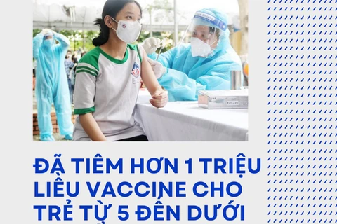 Đã tiêm hơn 1 triệu liều vaccine cho trẻ em từ 5 đến dưới 12 tuổi