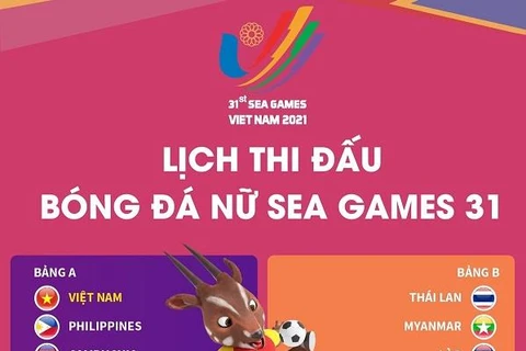 [Infographics] Lịch thi đấu môn bóng đá nữ tại SEA Games 31