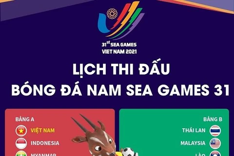 [Infographics] Lịch thi đấu môn bóng đá nam tại SEA Games 31