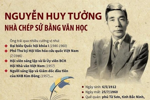 [Infographics] Nguyễn Huy Tưởng - Nhà chép sử bằng văn học