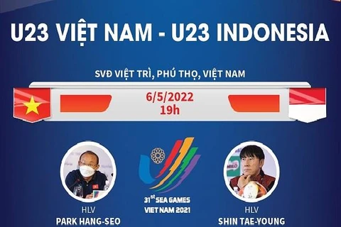 SEA Games 31: Thông tin trước trận đấu giữa U23 Việt Nam-U23 Indonesia