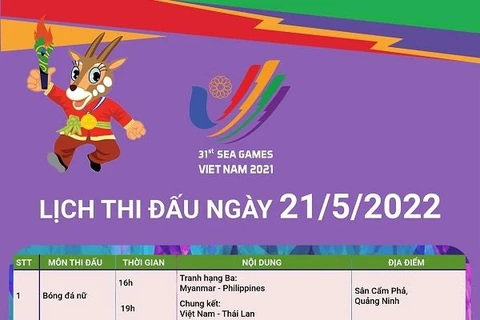 SEA Games 31: Lịch thi đấu các môn thể thao trong ngày 21/5/2022