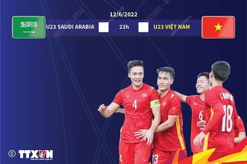 [Infographics] 12/6, U23 Việt Nam đối đầu Saudi Arabia tại Lokomotiv