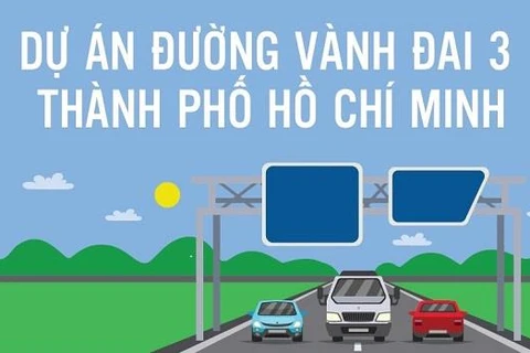 [Infographics] Dự án đường Vành đai 3 Thành phố Hồ Chí Minh