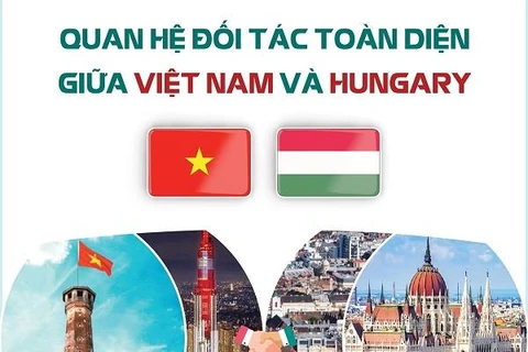 [Infographics] Quan hệ Đối tác toàn diện giữa Việt Nam và Hungary