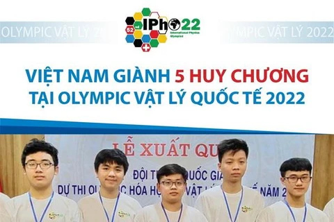 Việt Nam giành 5 huy chương tại Olympic Vật lý Quốc tế 2022