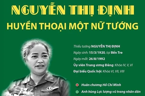 Nguyễn Thị Định: Huyền thoại một nữ tướng thời đại Hồ Chí Minh