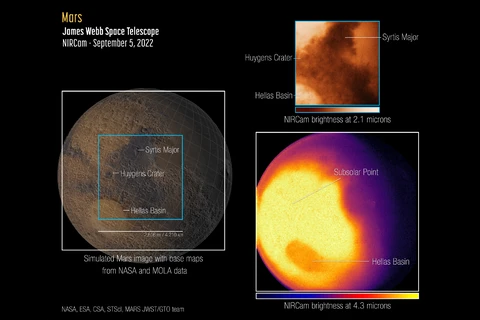 ​Bức ảnh đầu tiên của James Webb về hình ảnh và quang phổ Sao Hỏa