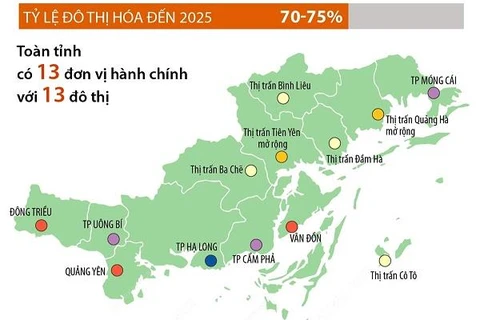 Quảng Ninh phấn đấu trở thành thành phố trực thuộc Trung ương vào 2030