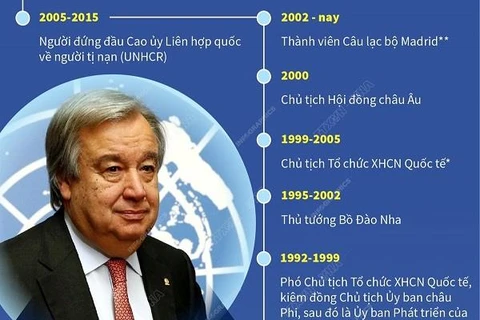 [Infographics] Tổng Thư ký Liên hợp quốc Guterres thăm Việt Nam