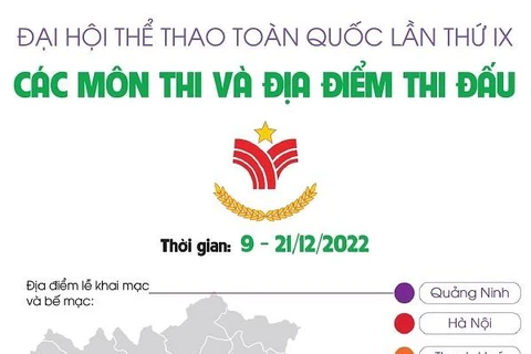 Đại hội Thể thao toàn quốc lần thứ IX: Các môn thi và địa điểm thi đấu