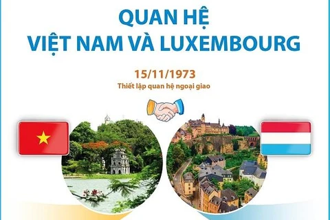 [Infographics] Quan hệ hợp tác tốt đẹp giữa Việt Nam và Luxembourg