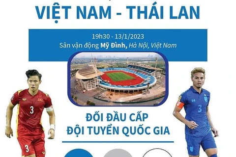 [Infographics] Chung kết lượt đi AFF Cup 2022: Việt Nam-Thái Lan