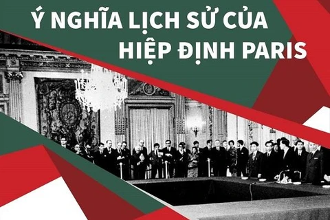 Ý nghĩa lịch sử của Hiệp định Paris đối với Việt Nam và thế giới