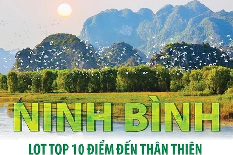[Infographics] Ninh Bình lọt top 10 điểm đến thân thiện nhất thế giới