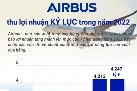 [Infographics] Tập đoàn Airbus thu lợi nhuận kỷ lục trong năm 2022