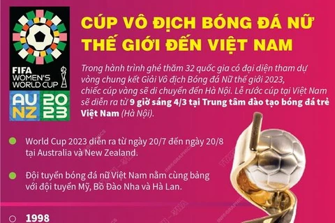 [Infographics] Cúp vô địch Bóng đá Nữ Thế giới đến Việt Nam