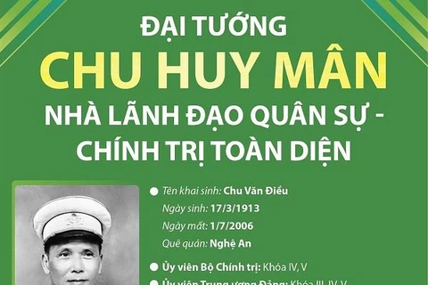 Đại tướng Chu Huy Mân: Nhà lãnh đạo quân sự-chính trị toàn diện