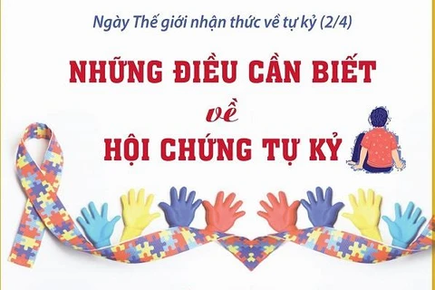 [Infographics] Những điều cần biết về hội chứng rối loạn phổ tự kỷ