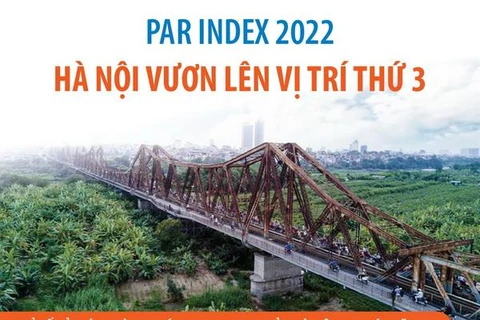 Hà Nội vươn lên vị trí thứ 3 về Chỉ số cải cách hành chính năm 2022