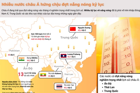 [Infographics] Nhiều nước châu Á hứng chịu đợt nắng nóng kỷ lục