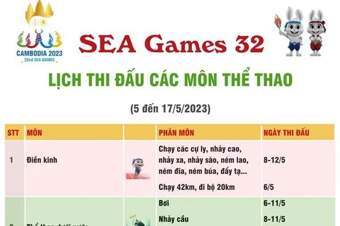 [Infographics] Lịch thi đấu các môn thể thao tại SEA Games 32