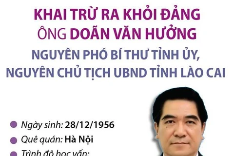 Khai trừ ra khỏi Đảng ông Doãn Văn Hưởng, nguyên Chủ tịch UBND Lào Cai