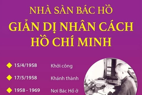 [Infographics] Nhà sàn Bác Hồ - Giản dị nhân cách Hồ Chí Minh