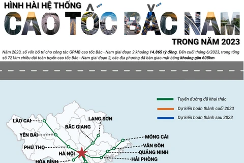 [Infographics] Hình hài hệ thống Cao tốc Bắc-Nam trong năm 2023