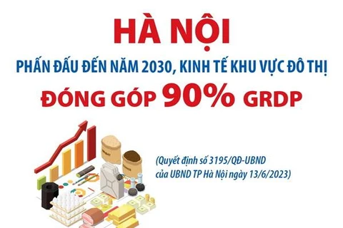 Hà Nội: Phấn đấu đến năm 2025, kinh tế khu vực đô thị đóng góp 85% GRD