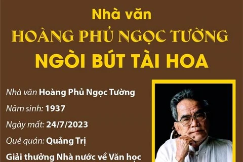 Nhà văn Hoàng Phủ Ngọc Tường - Ngòi bút tài hoa của văn học Việt Nam