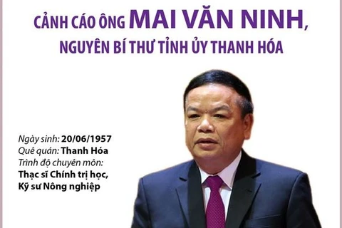 Cảnh cáo ông Mai Văn Ninh, nguyên Bí thư Tỉnh ủy Thanh Hóa